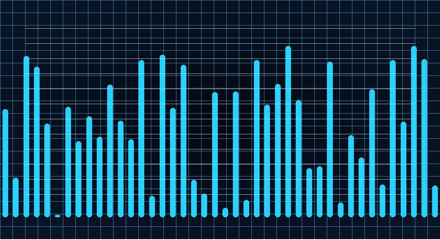 Data frequency analytics